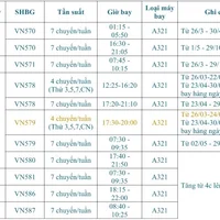 Lịch bay chi tiết giữa Việt Nam và Đài Loan Nguồn: Vietnam Airlines