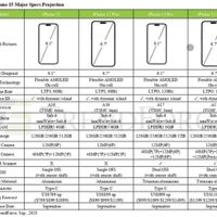 iPhone 15