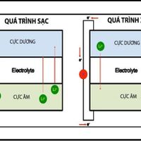 pin Lithium-ion