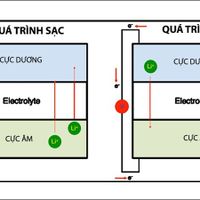 Pin Lithium