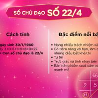 Con số chủ đạo