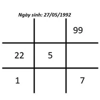 ý nghĩa của số 2