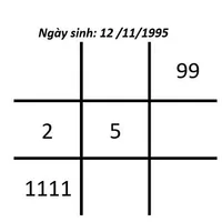 số 1 trong biểu đồ