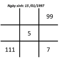số 1 trong biểu đồ