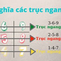 Biểu đồ ngày sinh trong thần số học (nhân số học - Pythagoras)
