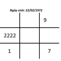 ý nghĩa của số 2