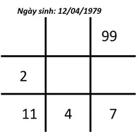 số 1 trong biểu đồ