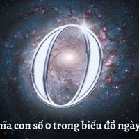 Khám phá] Thần số học số 0 - Năng lực tiềm ẩn, thích tự lập