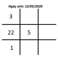 số 1 trong biểu đồ
