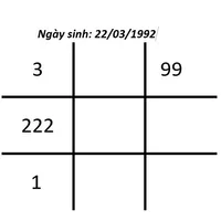 ý nghĩa của số 2