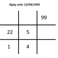 ý nghĩa của số 2
