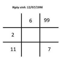 ý nghĩa của số 2