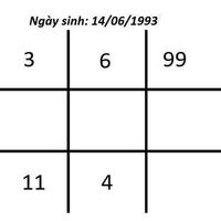 Một số 3 trong biểu đồ ngày sinh