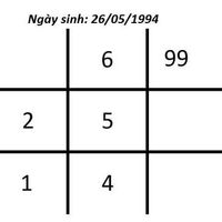 Biểu đồ ngày sinh 26/05/1994 được điền như trên