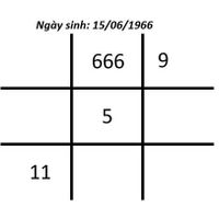 Người có thần số học 666