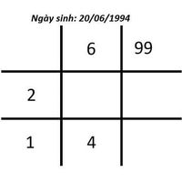 Thần số học số 6 trong biểu đồ ngày sinh