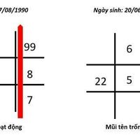 thần số học mũi tên 789