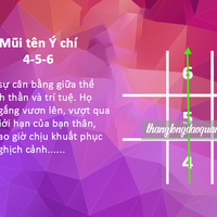 thần số học mũi tên 456
