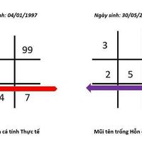  thần số học mũi tên 147 