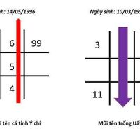 thần số học mũi tên 456