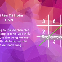Thần số học mũi tên 159