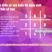 Thần số học mũi tên 159