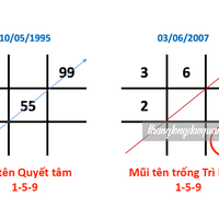 Thần số học mũi tên 159