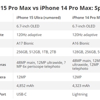 iPhone 15 Ultra