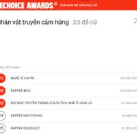 Màn chào sân rực rỡ của Double2T nhận 4 đề cử tại WeChoice Awards 2023