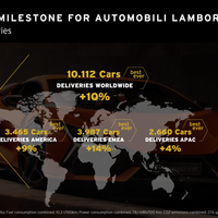 Cột mốc lịch sử của Lamborghini: hơn 10.000 xe được bàn giao