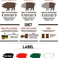 Đùi heo muối (Jamon Iberico) có đáng giá 112 triệu đồng không?