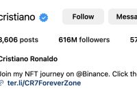 Ronaldo bỏ xa Messi, Neymar, Mbappe,...với thành tích khó ai chạm đến