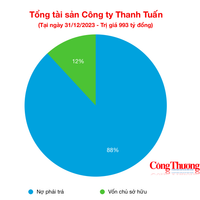 Công ty Thanh Tuấn - Thế lực xây lắp