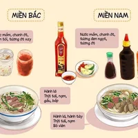 Phở bò Miền Nam