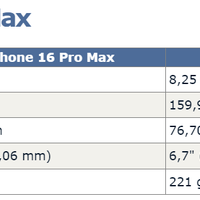 iPhone 16 Pro Max