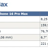 iPhone 16 Pro Max