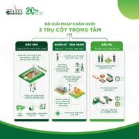 Greenfeed Vietnam