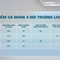 Nam ca sĩ gây sốc khi đứng bét bảng Anh Trai Say Hi