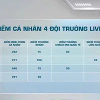 Nam ca sĩ gây sốc khi đứng bét bảng Anh Trai Say Hi