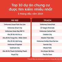 10 chung cư được săn lùng
