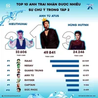 6 thí sinh bị loại đầu tiên của Anh Trai Say Hi?