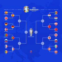 8 đội vào tứ kết EURO 2024