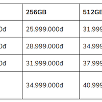 iPhone 16 giá bao nhiêu