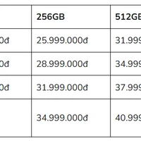 iPhone 16 giá bao nhiêu
