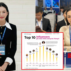 Hoa hậu Nguyễn Thúc Thuỳ Tiên dẫn đầu bảng xếp hạng người nổi tiếng