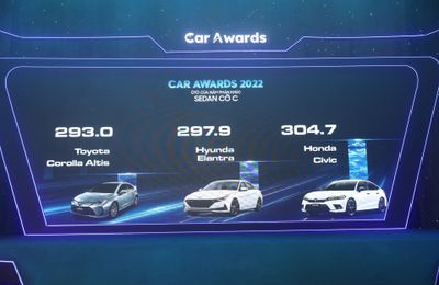 Honda HR-V và Civic nhận 2 giải thưởng tại “Ô tô của năm” năm 2022