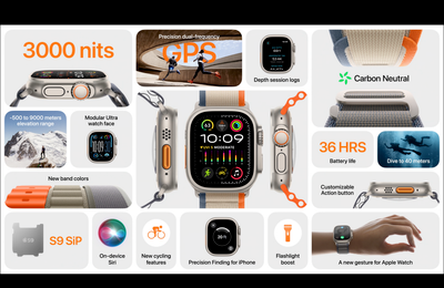 Apple Watch Ultra 2 chính thức: Màn hình sáng hơn, mặt đồng hồ mới