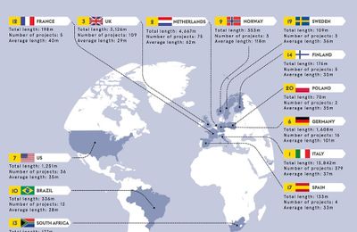 Global Order Book - Giải "OSCAR" của ngành du thuyền