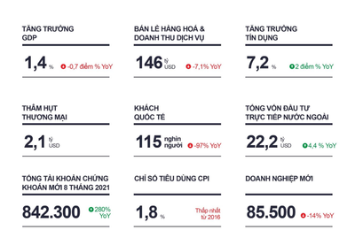 Báo cáo thị trường văn phòng quý 3 - 2021 tại Hà Nội - Theo Savills Việt Nam