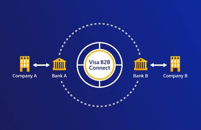 Điểm sáng chuyển đổi số mở ra cơ hội cho thanh toán B2B tại Việt Nam